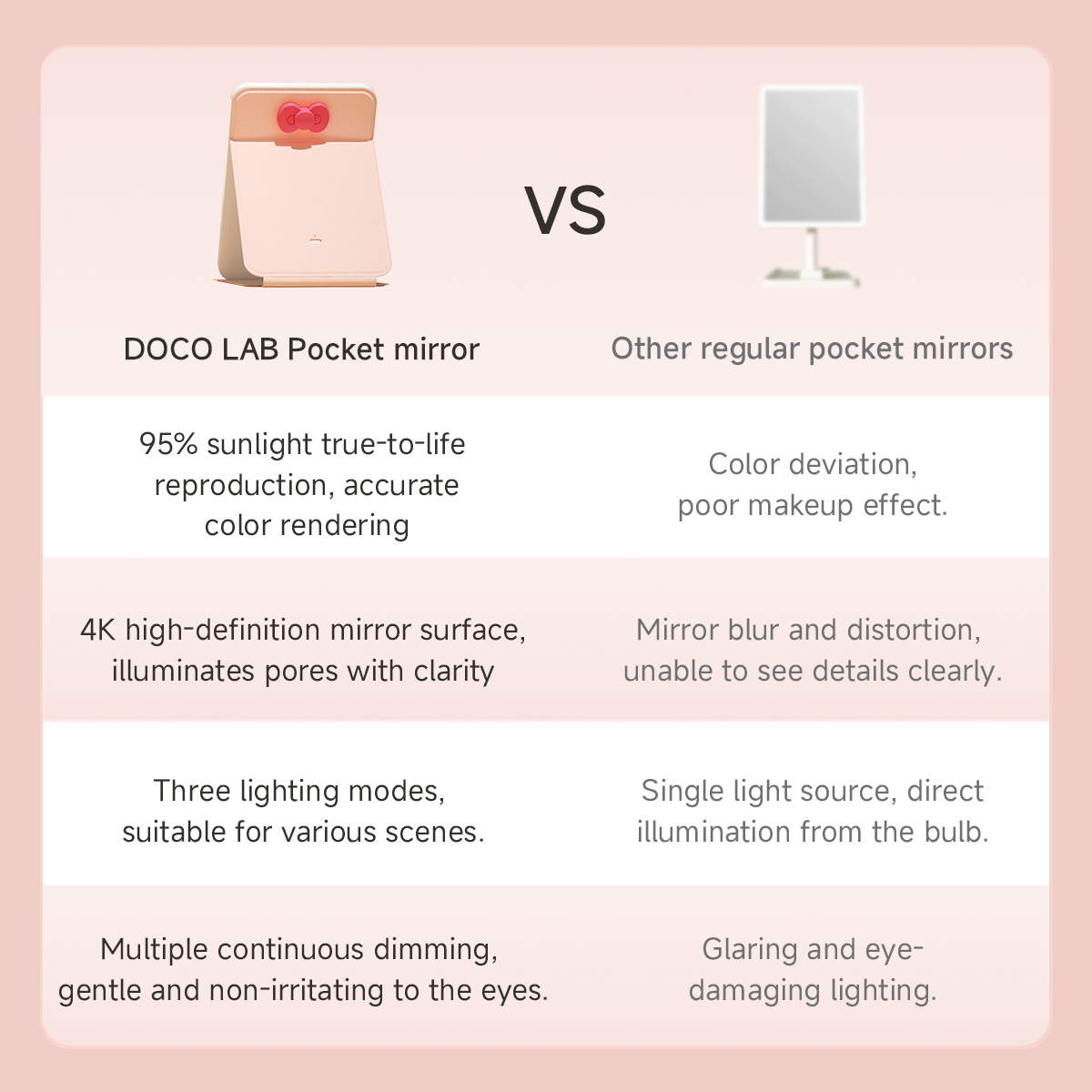 DOCO-タッチスクリーン付きポータブルLEDバニティミラー - Beauty Lab Makeup のレビューと価格